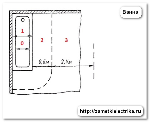 rozetka_v_vannoj_розетка_в_ванной