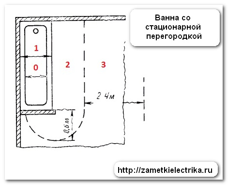 rozetka_v_vannoj_розетка_в_ванной