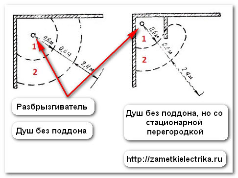 rozetka_v_vannoj_розетка_в_ванной