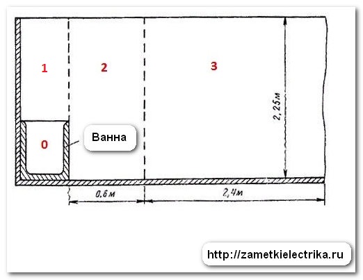 rozetka_v_vannoj_розетка_в_ванной