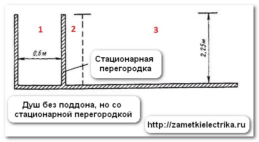 rozetka_v_vannoj_розетка_в_ванной